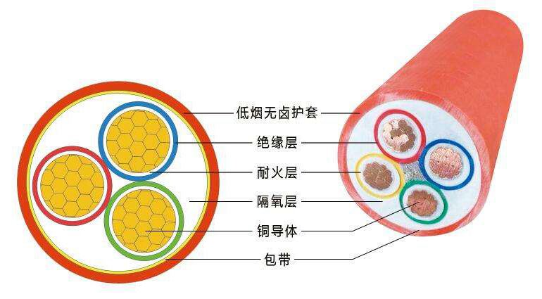 BBTRZ礦物電纜結(jié)構(gòu)